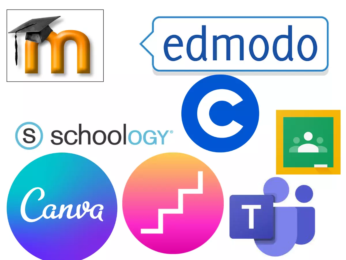 Plataforma educativa virtual